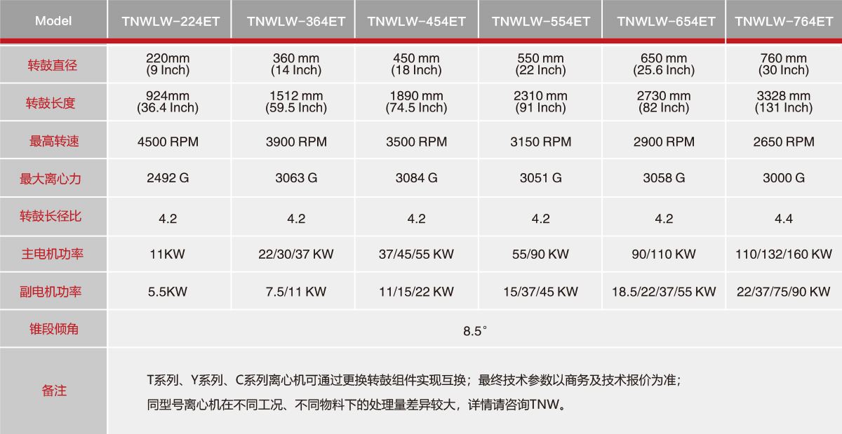 离心式污泥脱水浓缩机规格参数