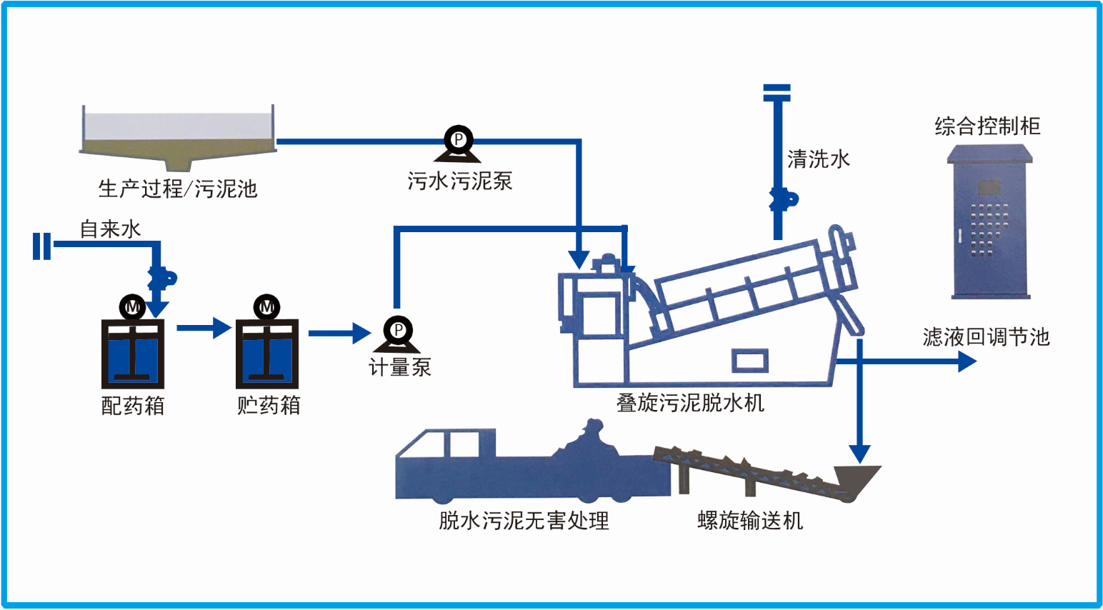 运行流程中文.png